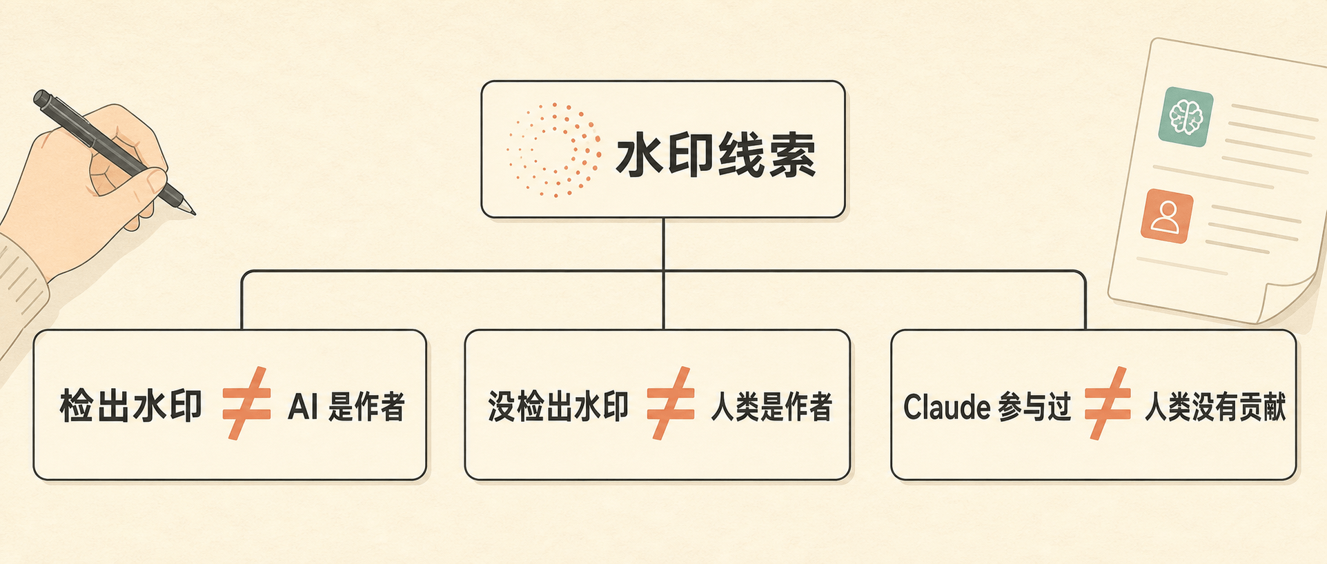 水印证据的边界:它不能直接证明作者身份,也不能抹去人的贡献