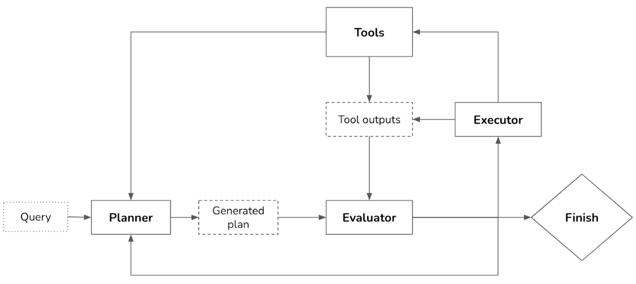 Agent pattern