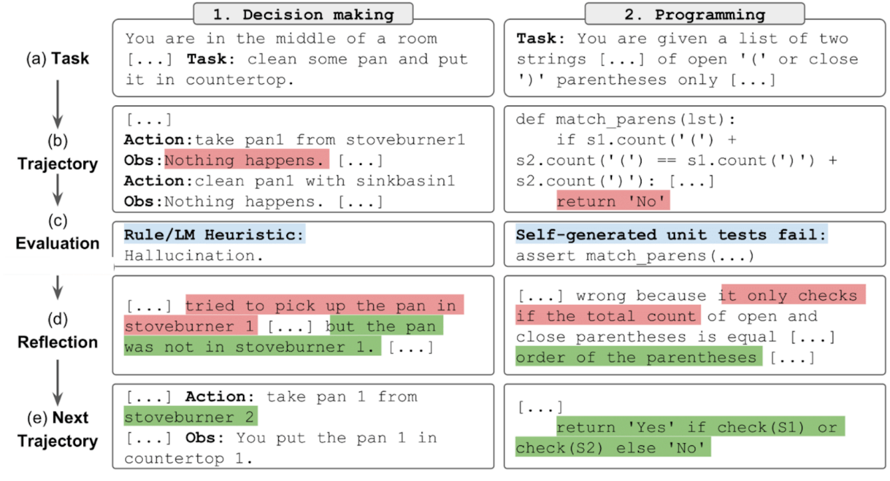 Reflexion example