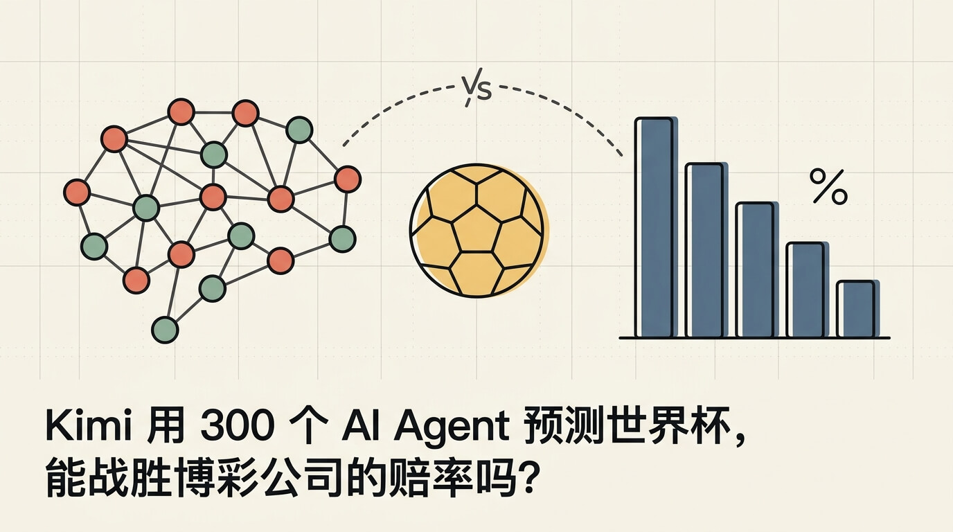 Kimi 用 300 个 AI Agent 预测世界杯，能战胜博彩公司的赔率吗？