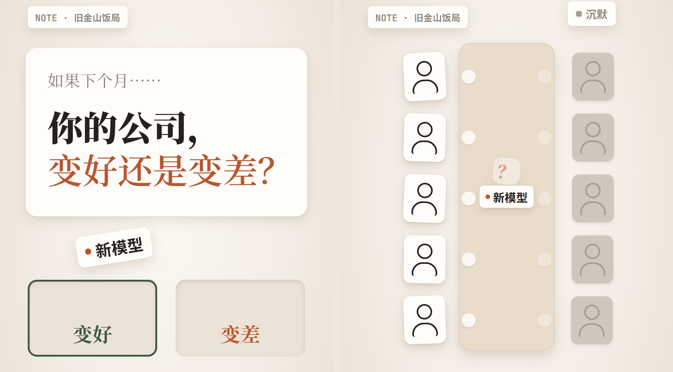 新模型来了，你的公司变好还是变差？问题一出口，半桌人没接话