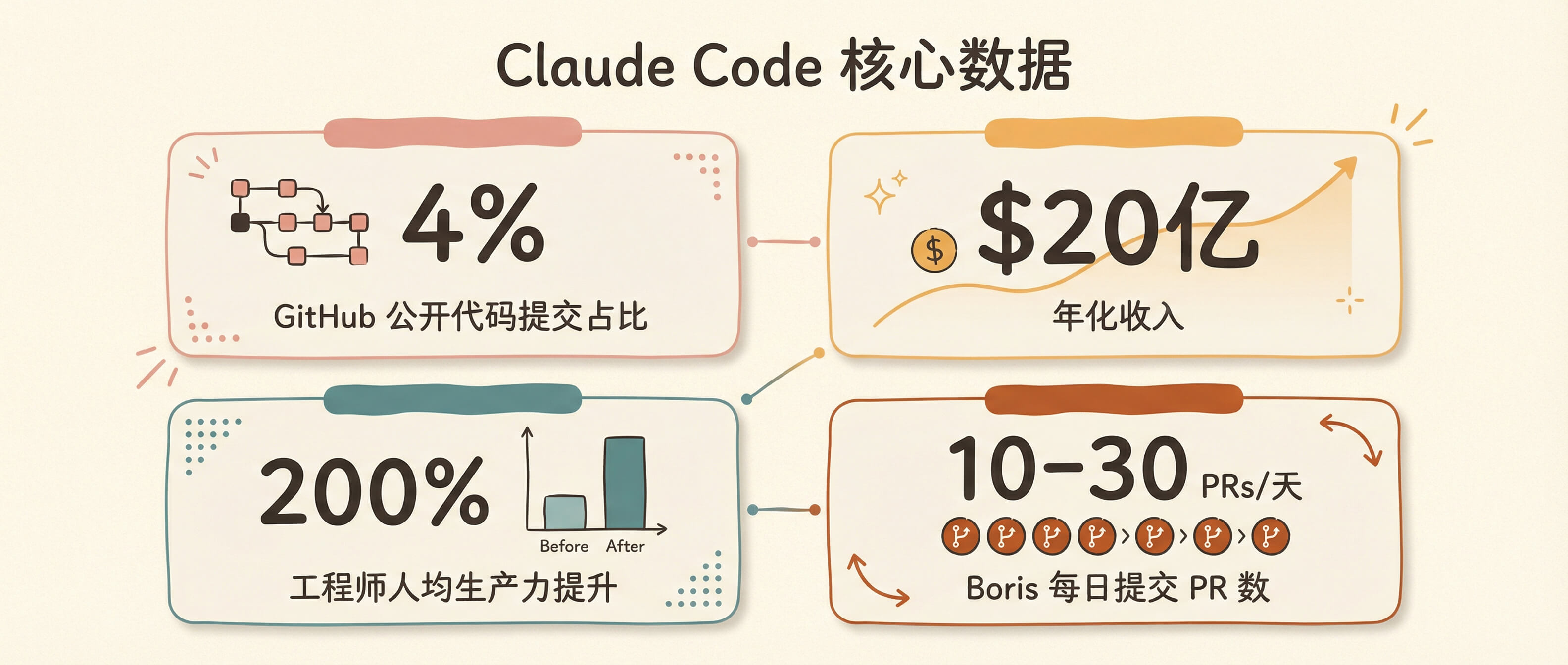Claude Code key metrics dashboard